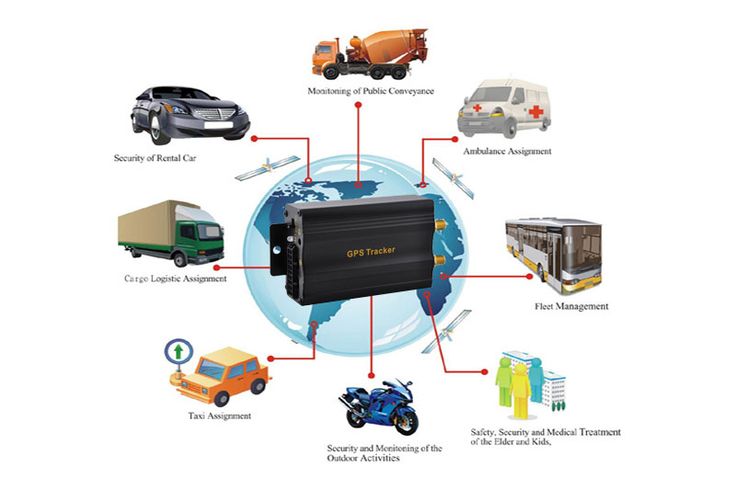 Why Companies & Families need GPS tracking for the vehicles